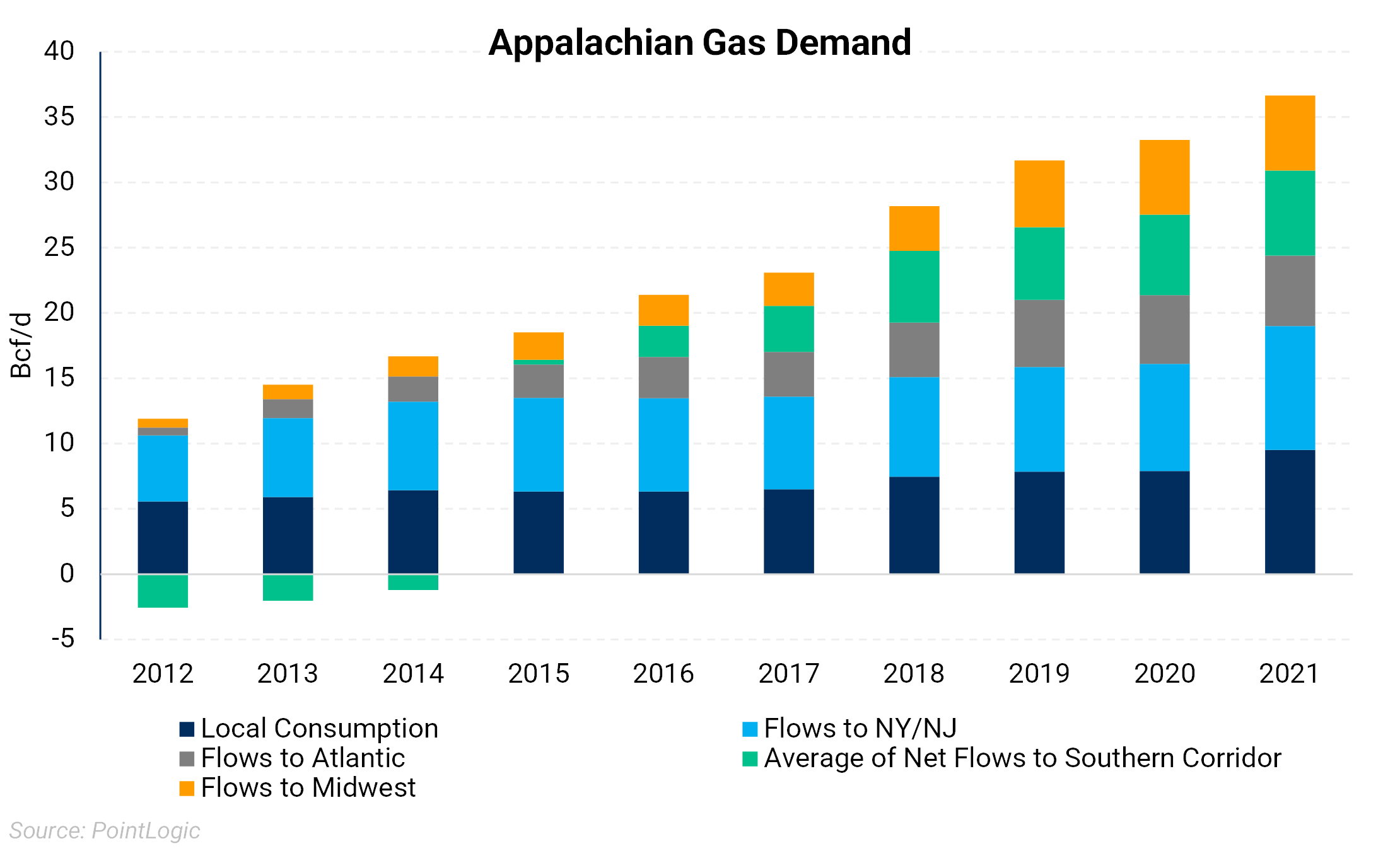 Eastern Gas (Dominion) South Basis: Forces Affecting Price (AEGIS ...