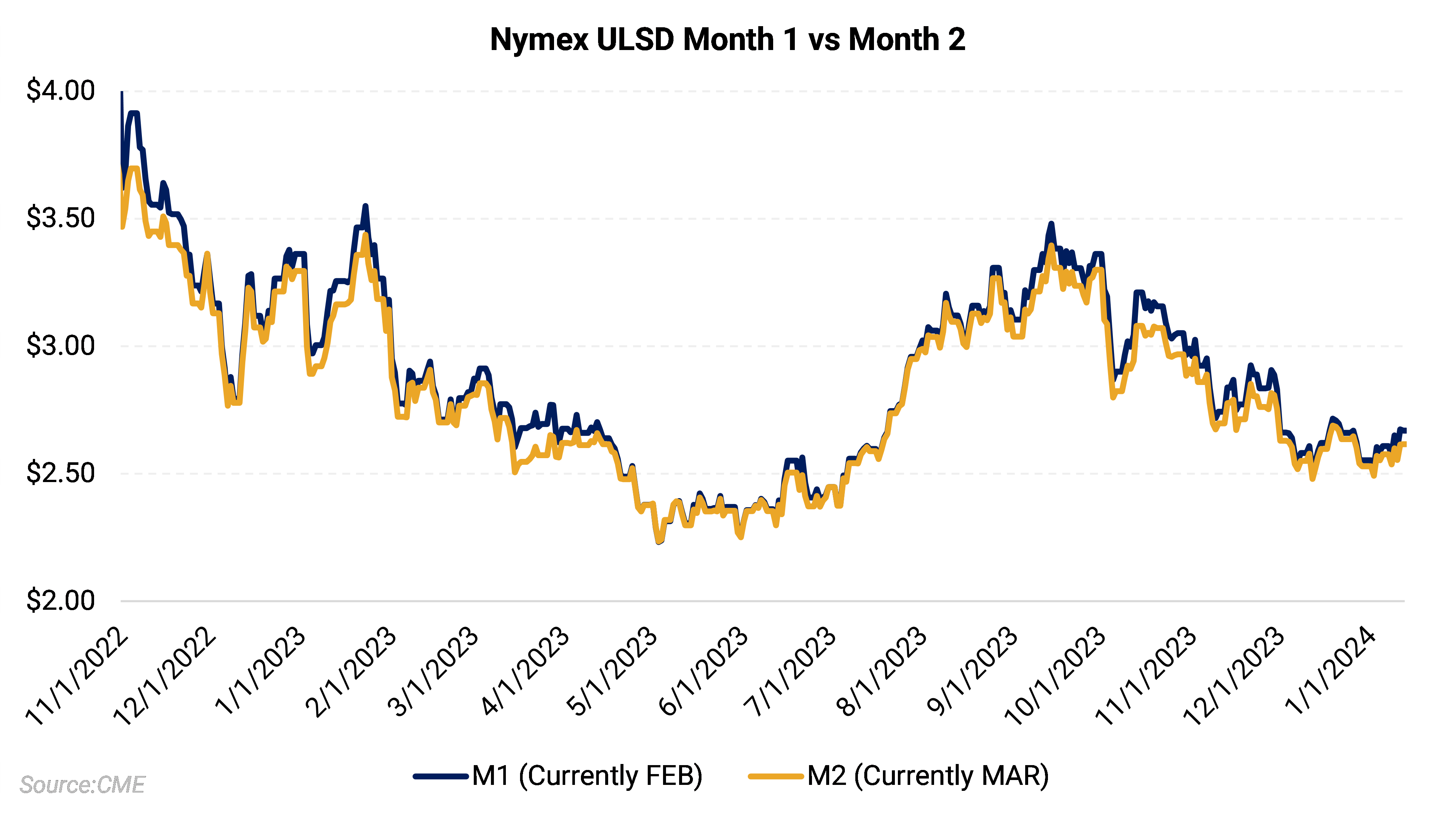 Renewable Diesel Biodiesel Margins Report January 16 2024 Aegis   B3 6 