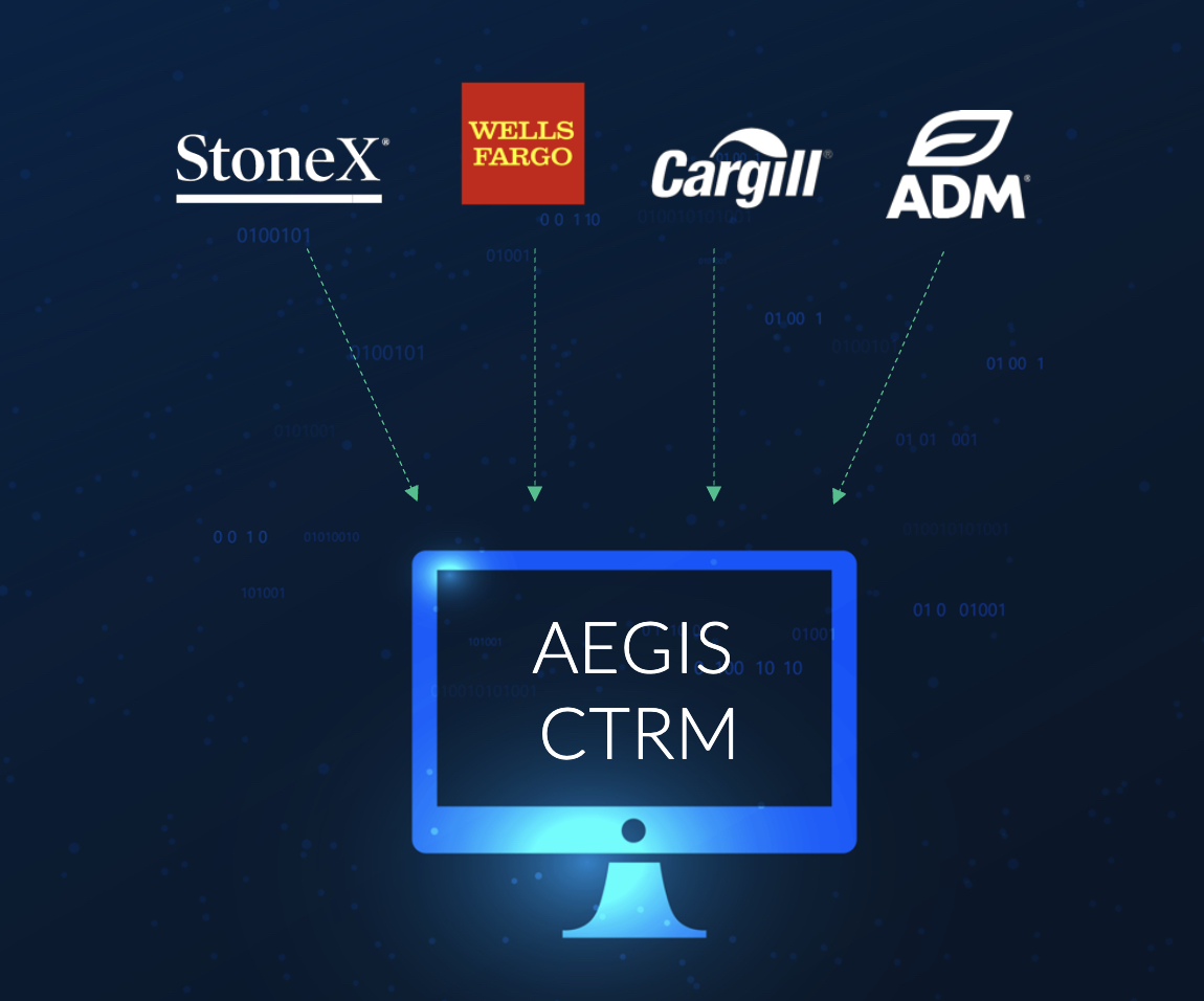 Broker & counterparty integrations diagram