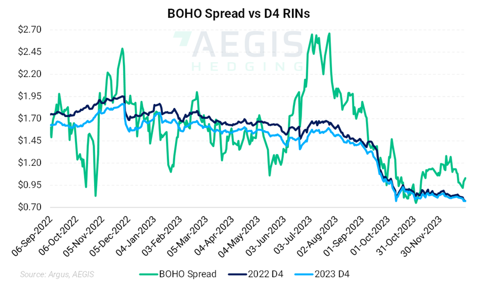 Renewable Diesel Biodiesel Margins Report January 2 2024 Aegis   E6 3 