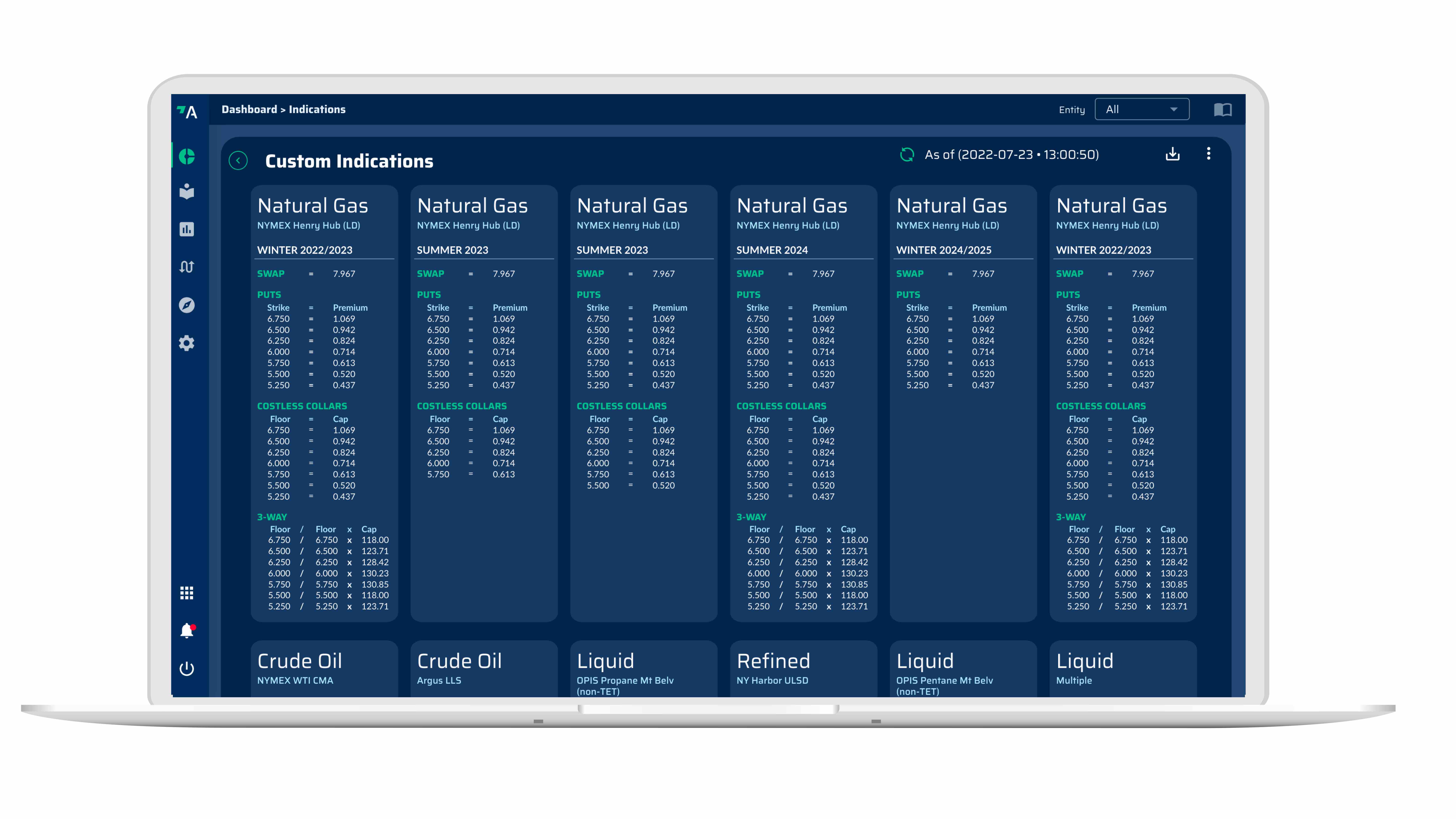 Custom price indications display for Natural Gas
