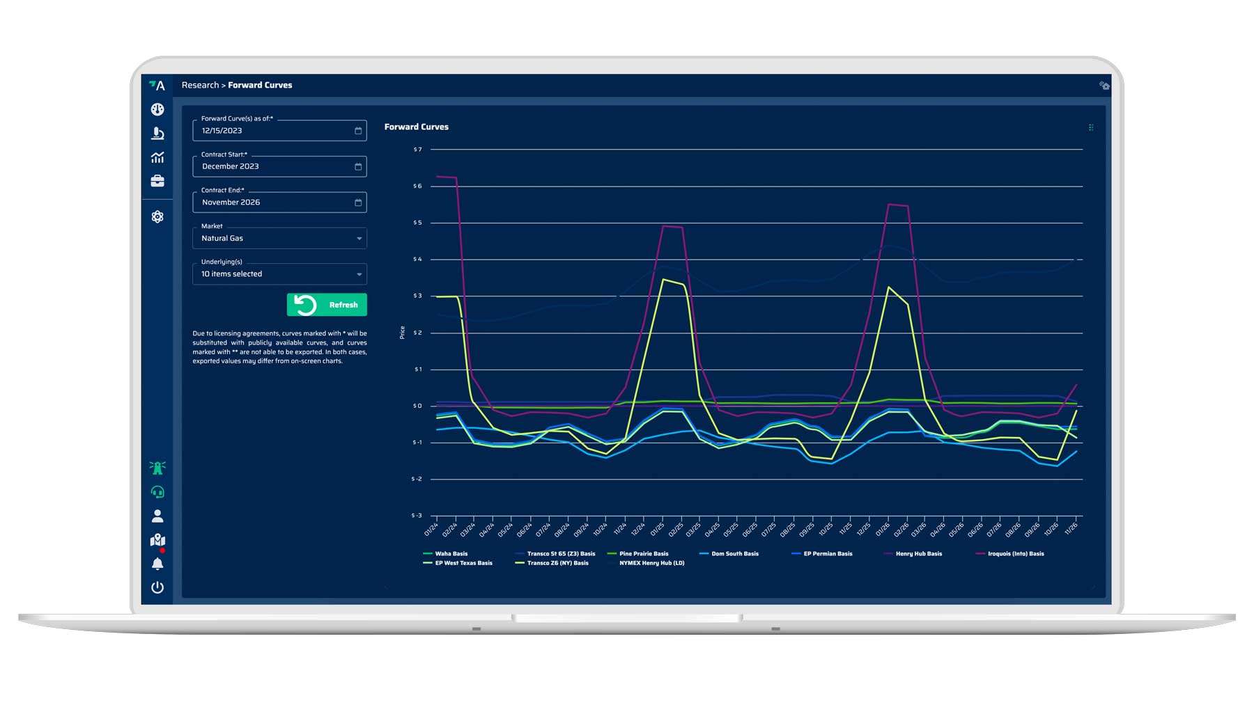aegis market analytics dashboard forward curves