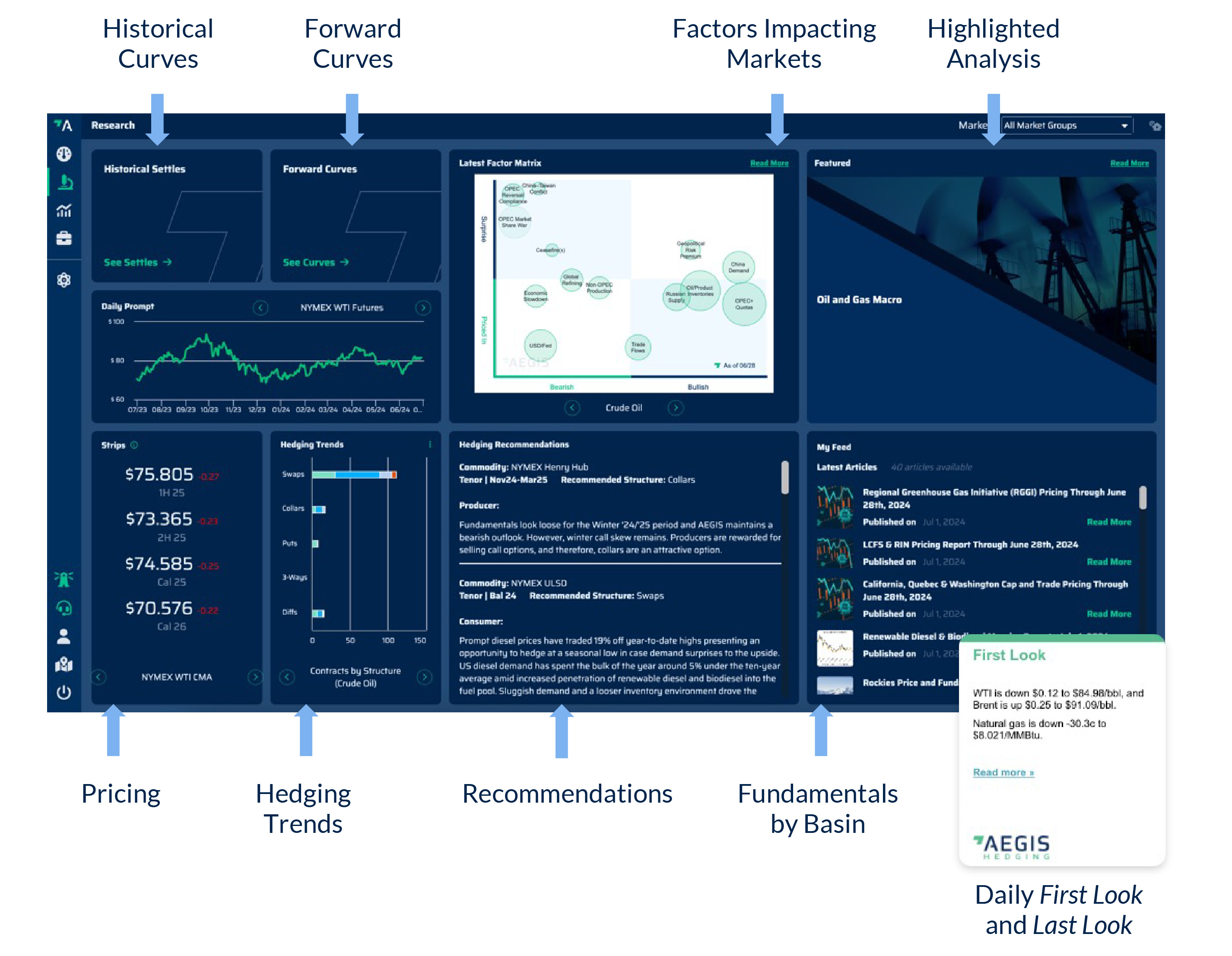 Dashboard access focusing on research and data