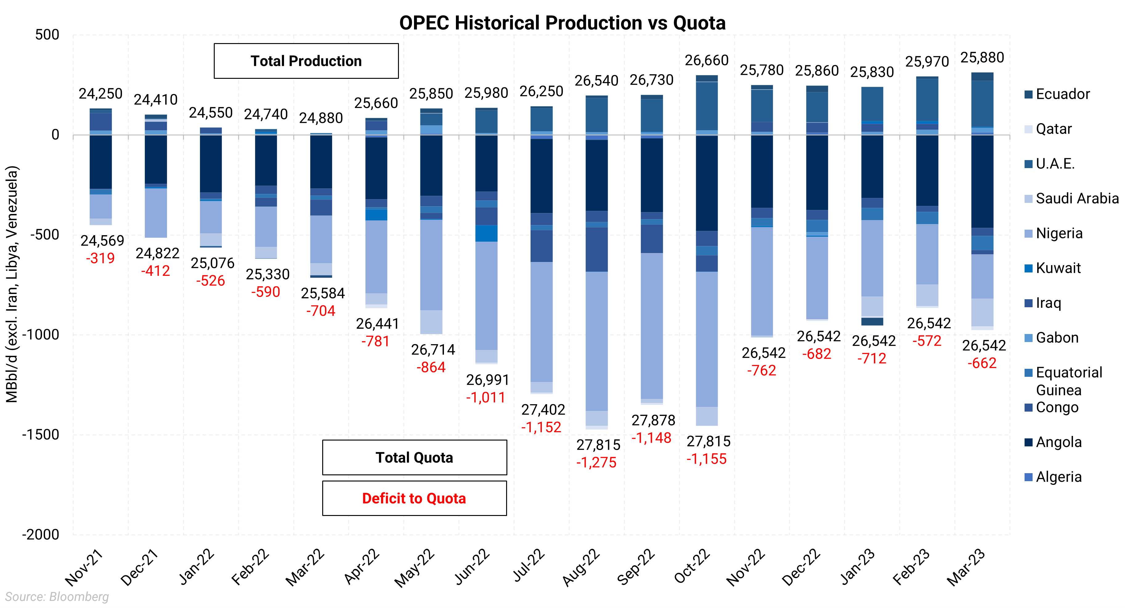 Opec Watch Most Relevant Developments Aegis Market Insights 2851