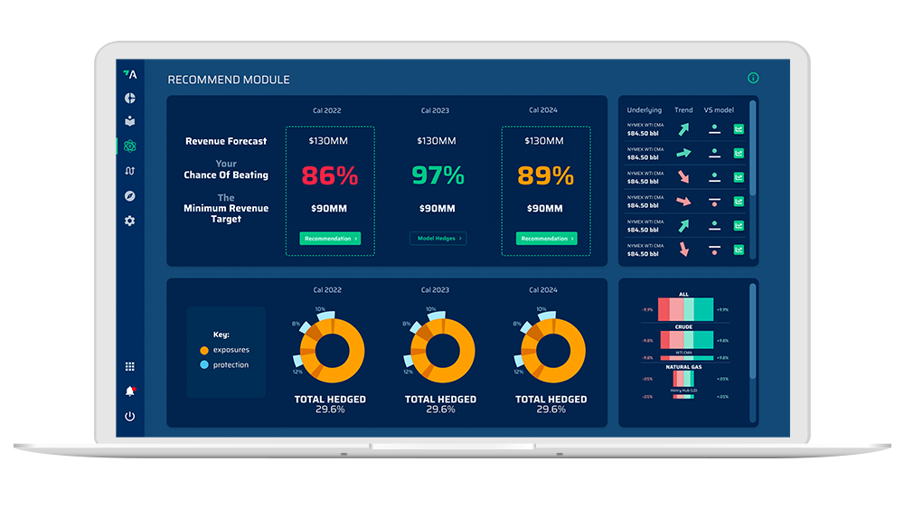 hedge recommendations revenue forecasting dashboard