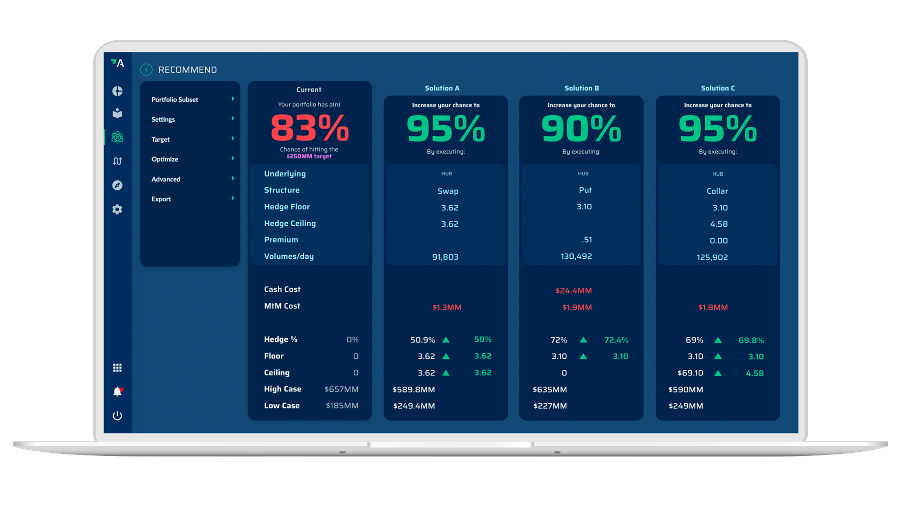 Hedge recommendations optimized