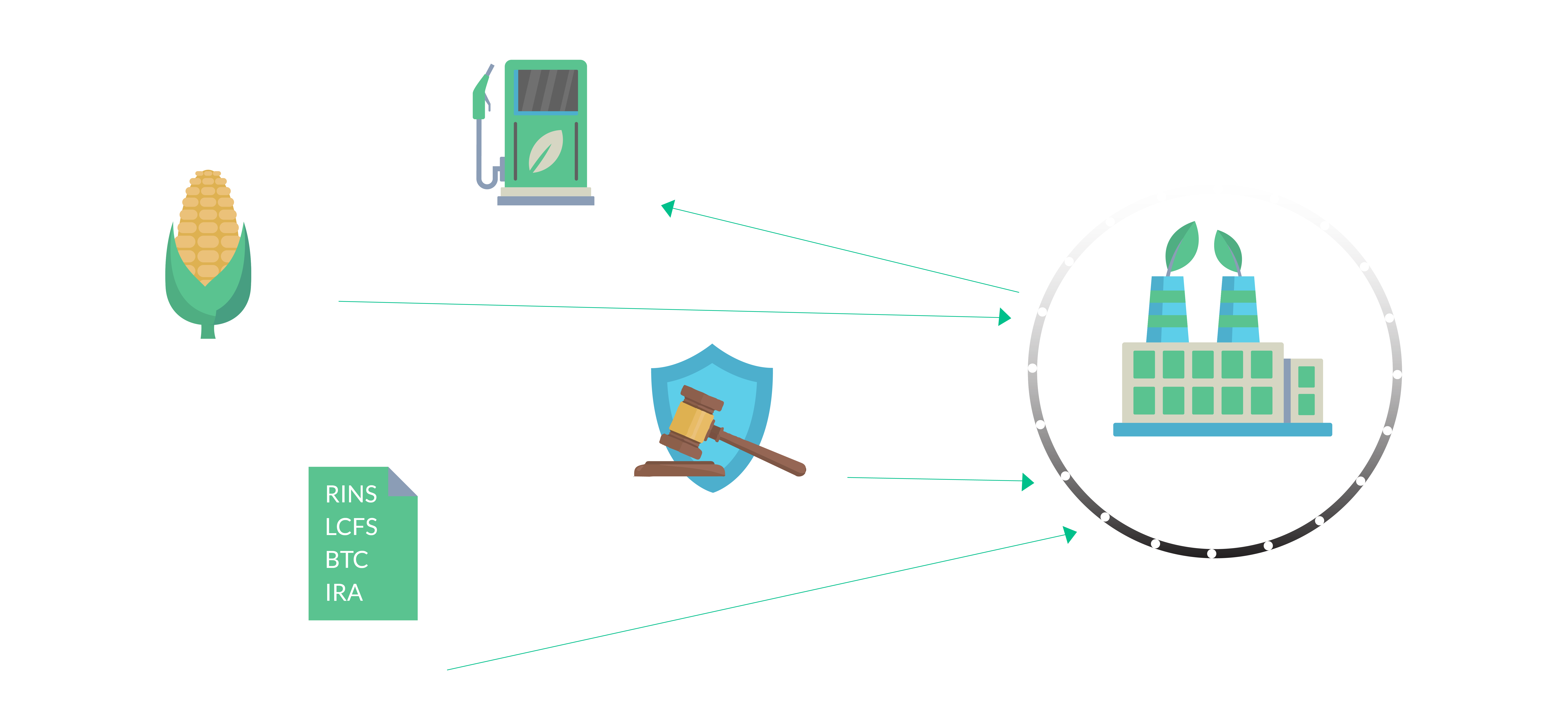 Approach renewable fuels markets with confidence
