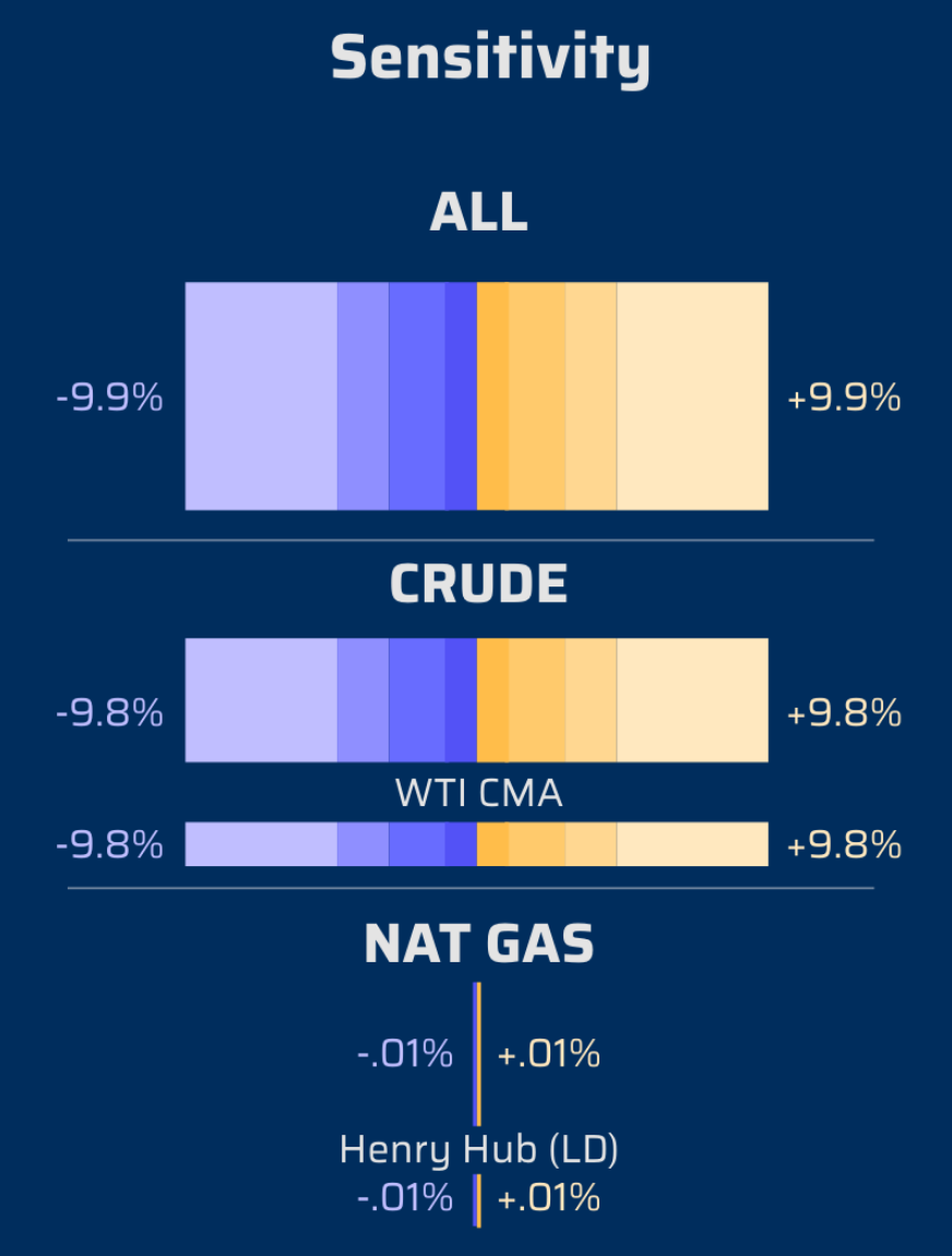 risk sensitivity preview