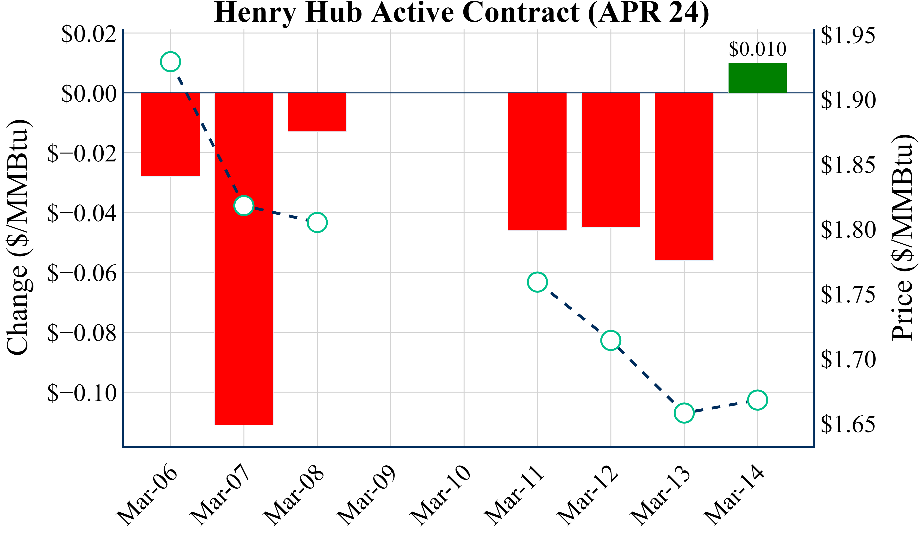 March 14, 2024 | Aegis Market Insights