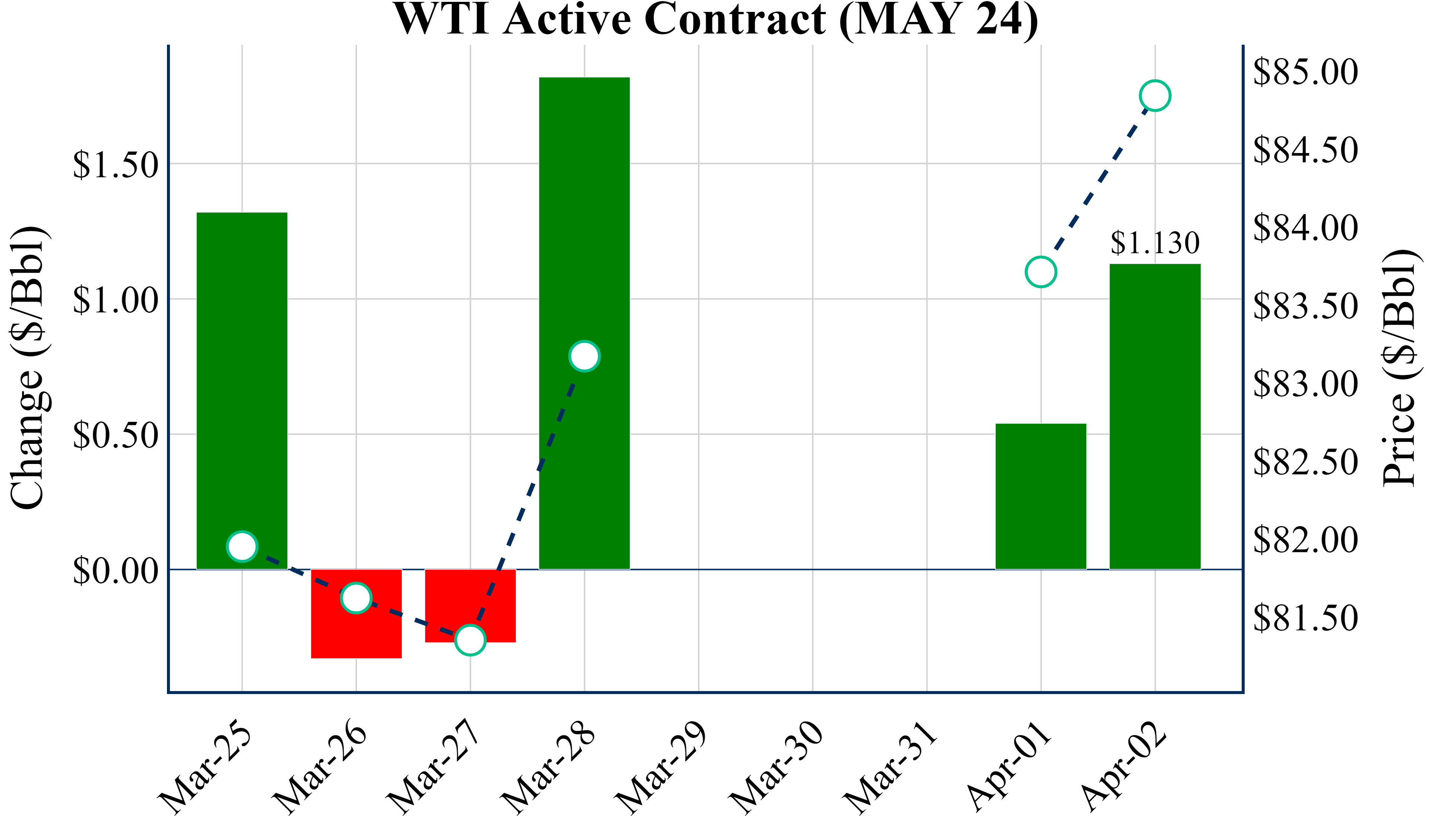 April 2, 2024 Aegis Market Insights