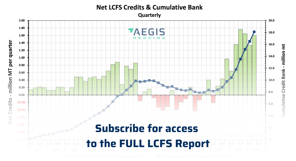 West Coast LCFS Report December 2023 Aegis Market Insights