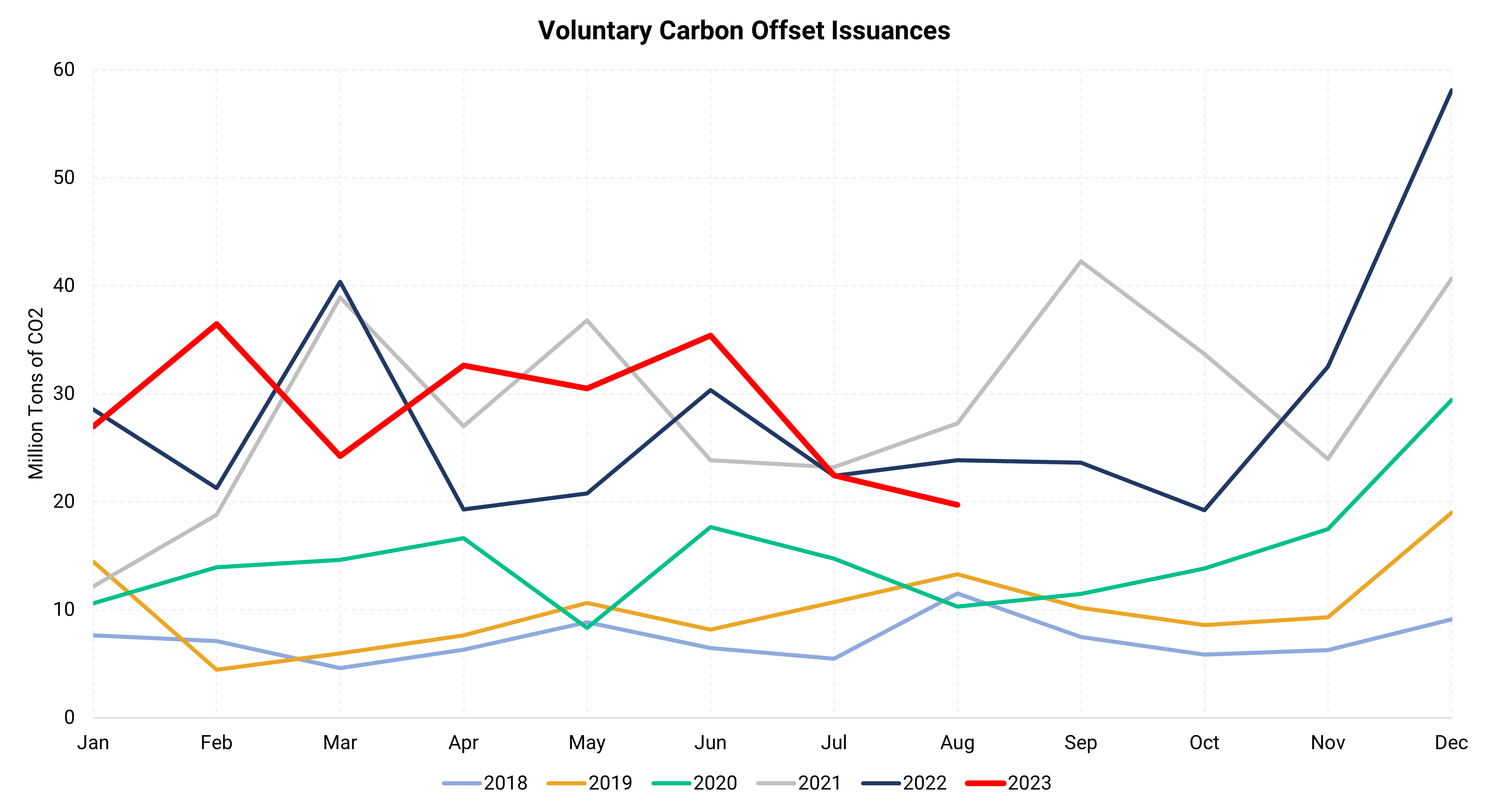 Q4 2022 Voluntary Carbon Offset Update Aegis Market Insights